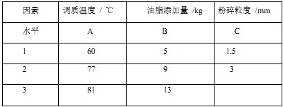 颗粒机制粒机实验