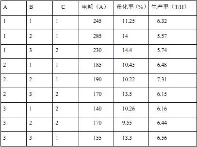 颗粒机制粒机