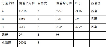 颗粒机制粒机实验