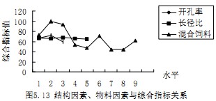 颗粒机制粒机