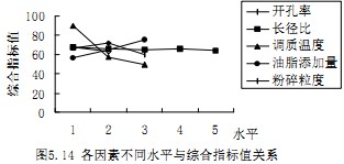 颗粒机制粒机