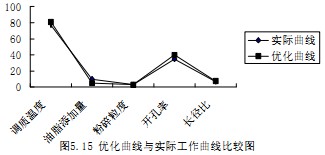 颗粒机制粒机