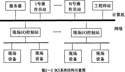 雷蒙磨粉碎机