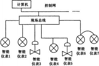 雷蒙磨粉碎机