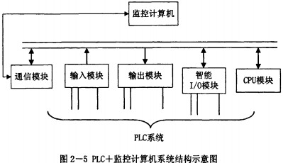 雷蒙磨粉碎机