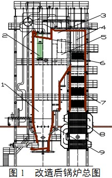 锅炉改造总图