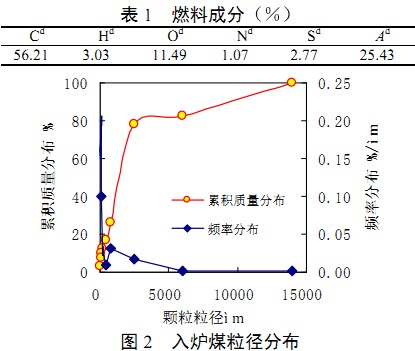 生物质锅炉