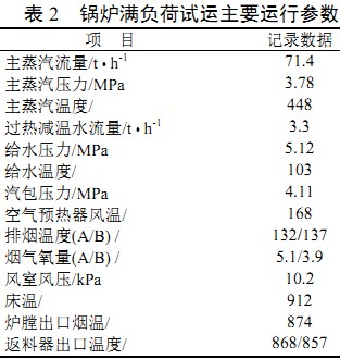 锅炉复合运行参数