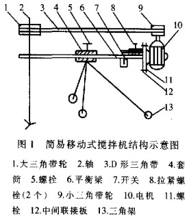 小型搅拌机结构示意图