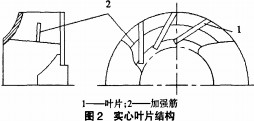 风机页面结构