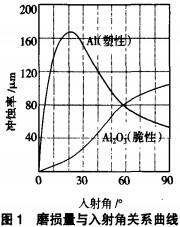 风机