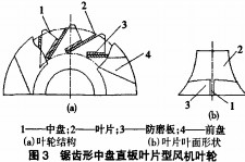 风机页面结构