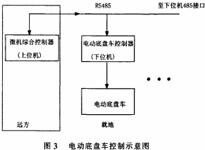 配电柜开关柜