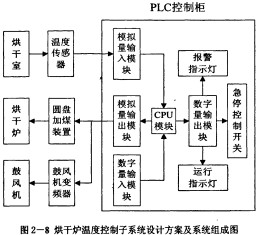 雷蒙磨粉机PLC控制柜