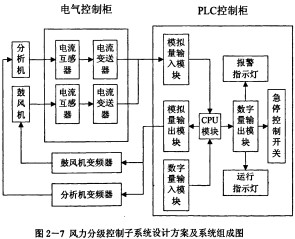 雷蒙磨粉机电控系统