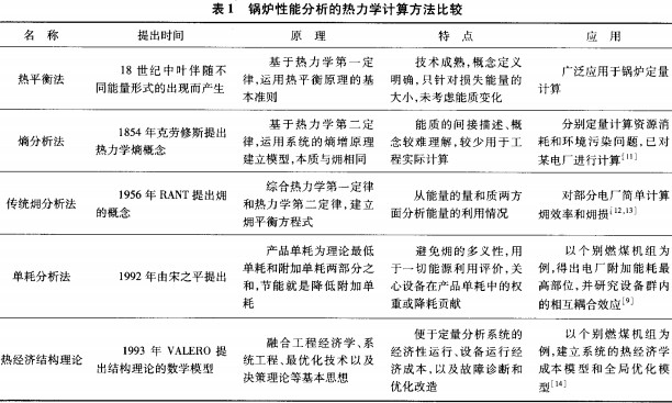 生物质锅炉参数