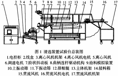 风机清选装置试验总装图