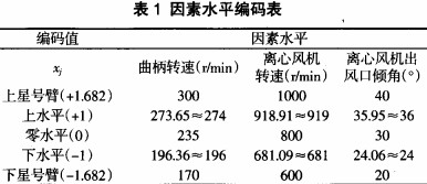 离心风机