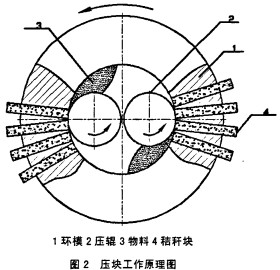 秸秆压块机工作原理图