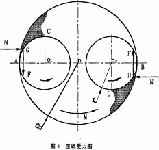 秸秆压块机受力分析图