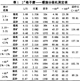 螺旋分级机