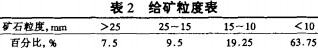 球磨机雷蒙磨粉机