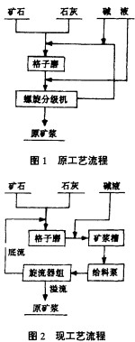 球磨机雷蒙磨粉机