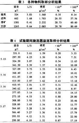 球磨机雷蒙磨粉机