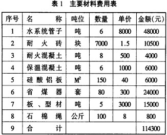 生物质锅炉