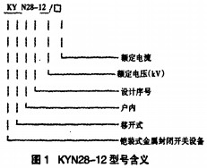 配电柜开关柜型号表示