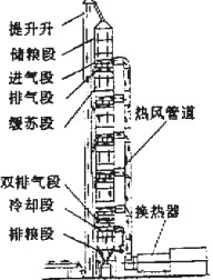 烘干机结构图