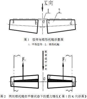 输送机托辊