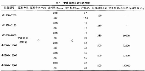 雷蒙磨粉机球磨机