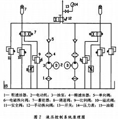 输送机液压控制原理图