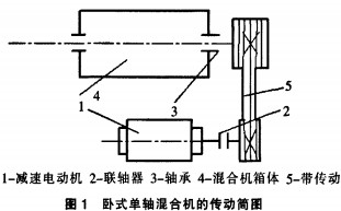 饲料搅拌机传动图