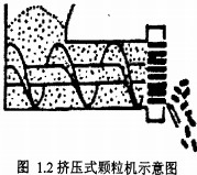 挤压式颗粒机示意图