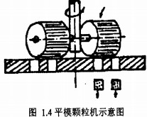 颗粒机制粒机