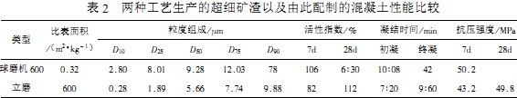 雷蒙磨粉机球磨机