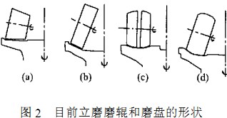 雷蒙磨粉机球磨机