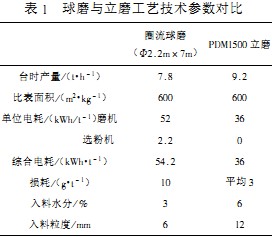 雷蒙磨粉机球磨机