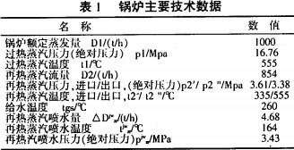 生物质锅炉