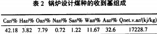 生物质锅炉