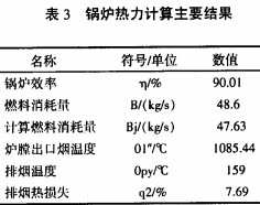 锅炉热力计算主要结果