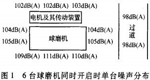 球磨机雷蒙磨粉机