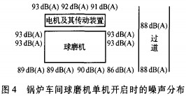 球磨机雷蒙磨粉机