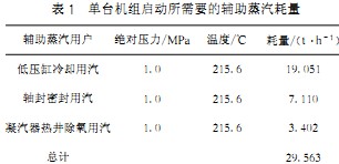 生物质锅炉