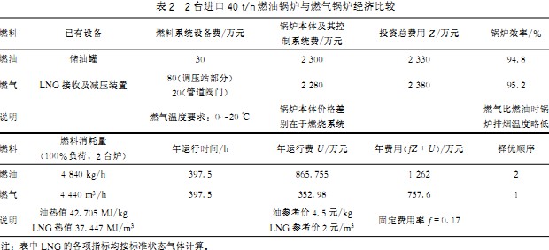 生物质锅炉