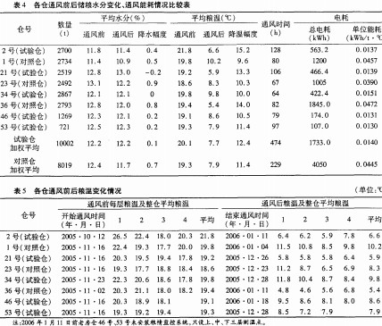 离心风机