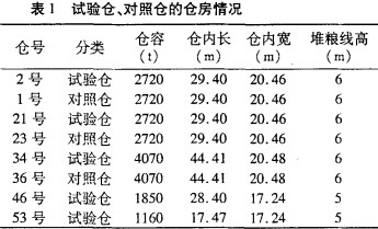 离心风机