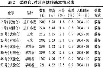 离心风机